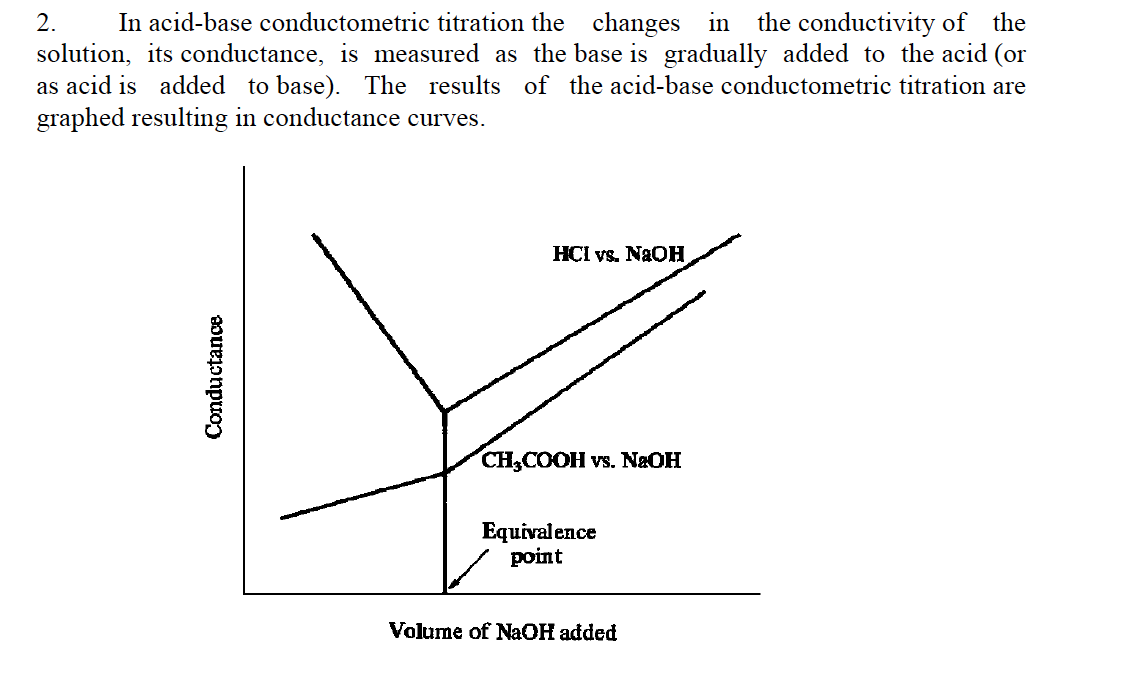 Solved 2. In acidbase conductometric titration the changes