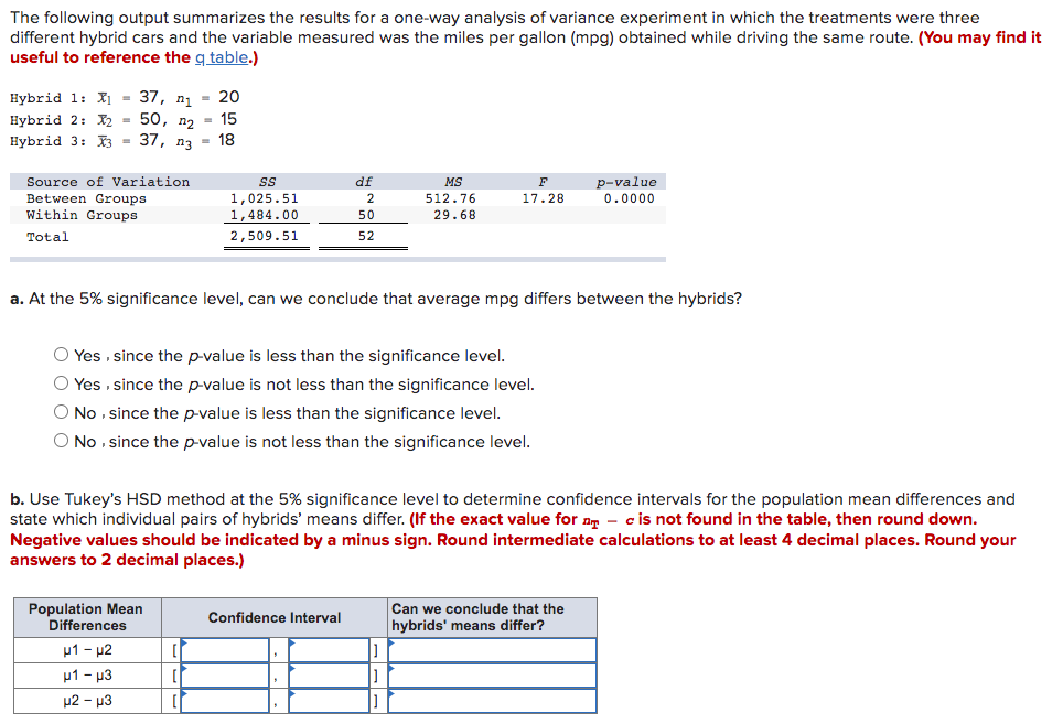 Solved The following output summarizes the results for a | Chegg.com