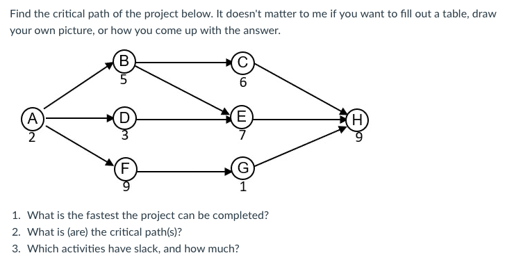 Solved Find The Critical Path Of The Project Below. It | Chegg.com