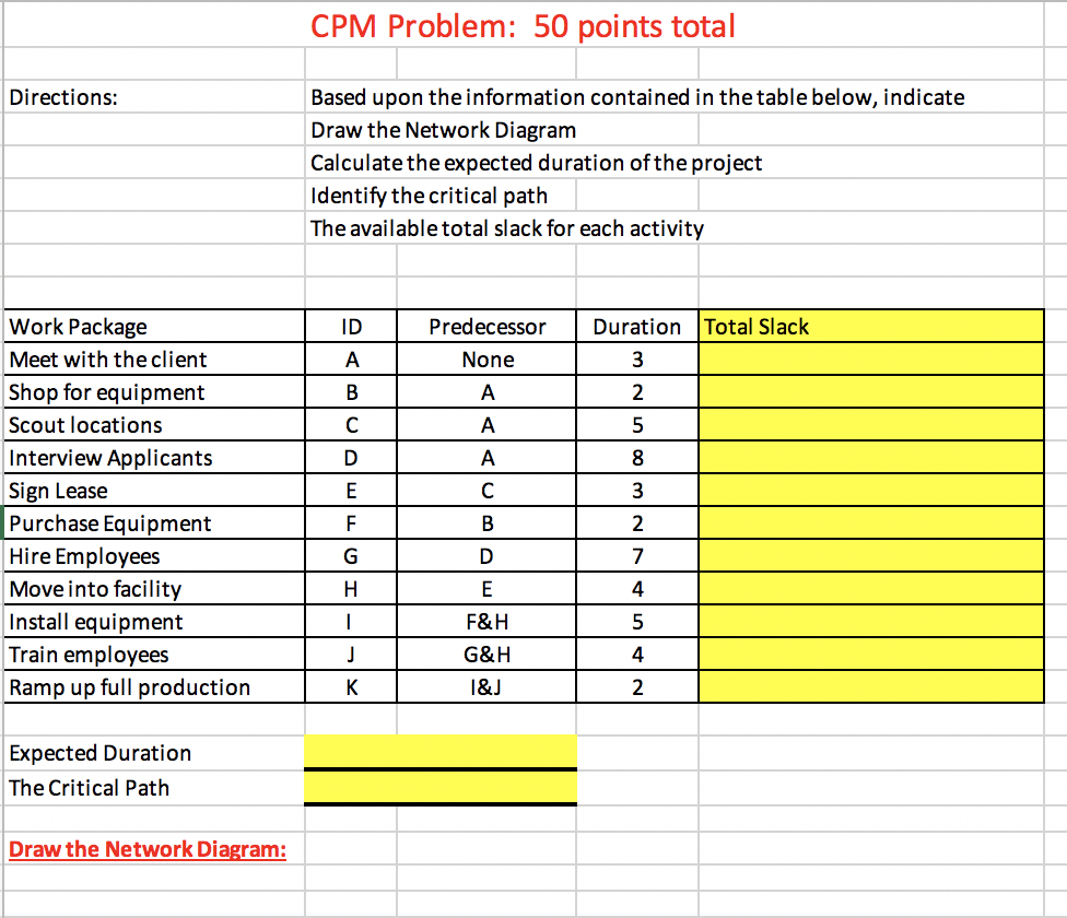 Solved CPM Problem: 50 points total Directions: Based upon | Chegg.com