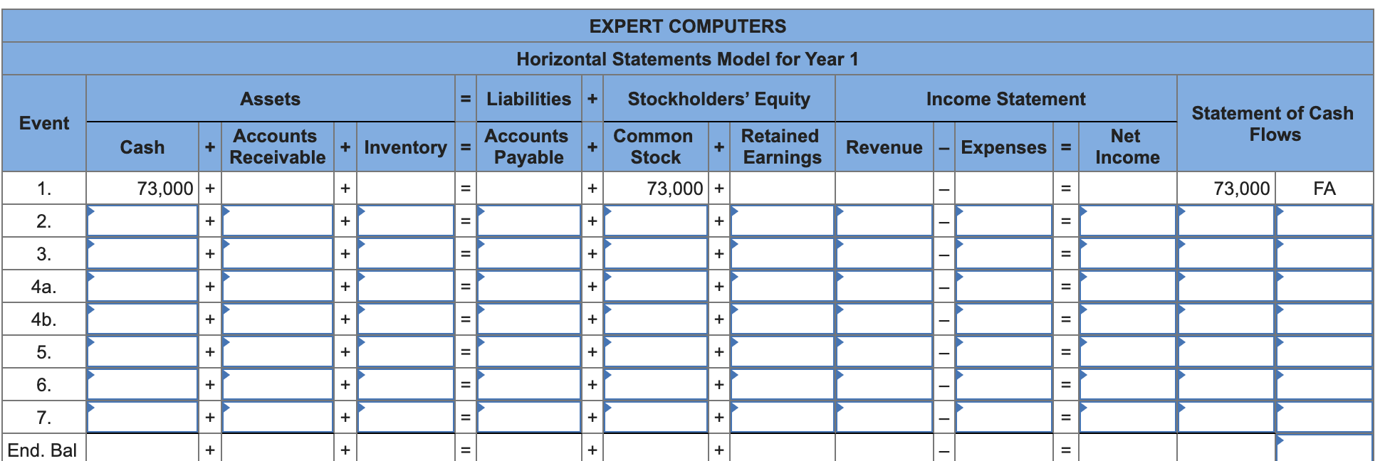 Solved Expert Computers was started in Year 1. The company | Chegg.com