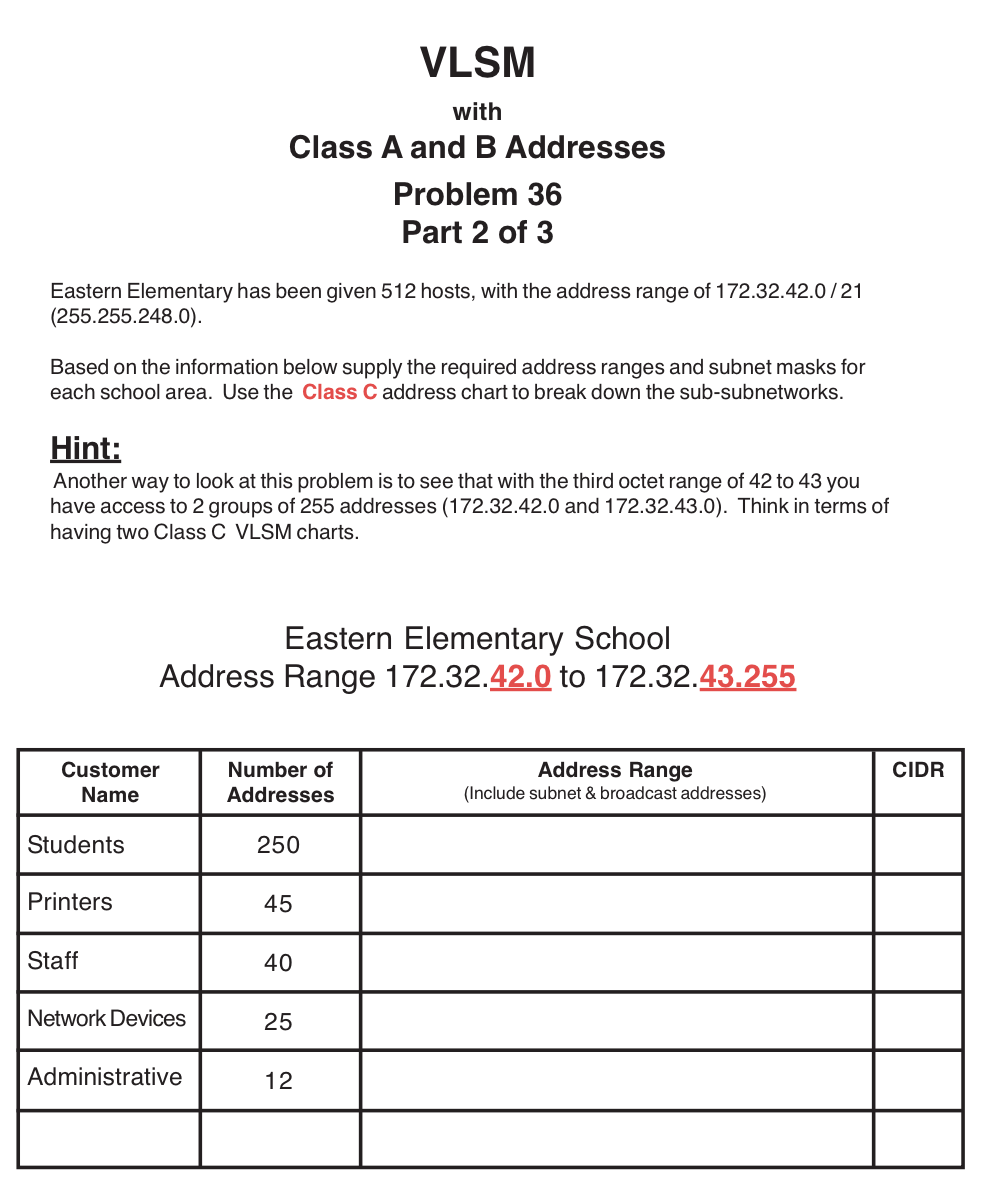 Solved VLSM With Class A And B Addresses Problem 36 Part 1 | Chegg.com