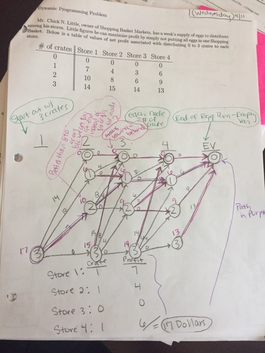 Solved Dynamic Programming Problem Mr. Chick N. Little, | Chegg.com