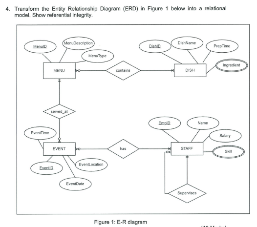 Solved Transform the Entity Relationship Diagram (ERD) in | Chegg.com