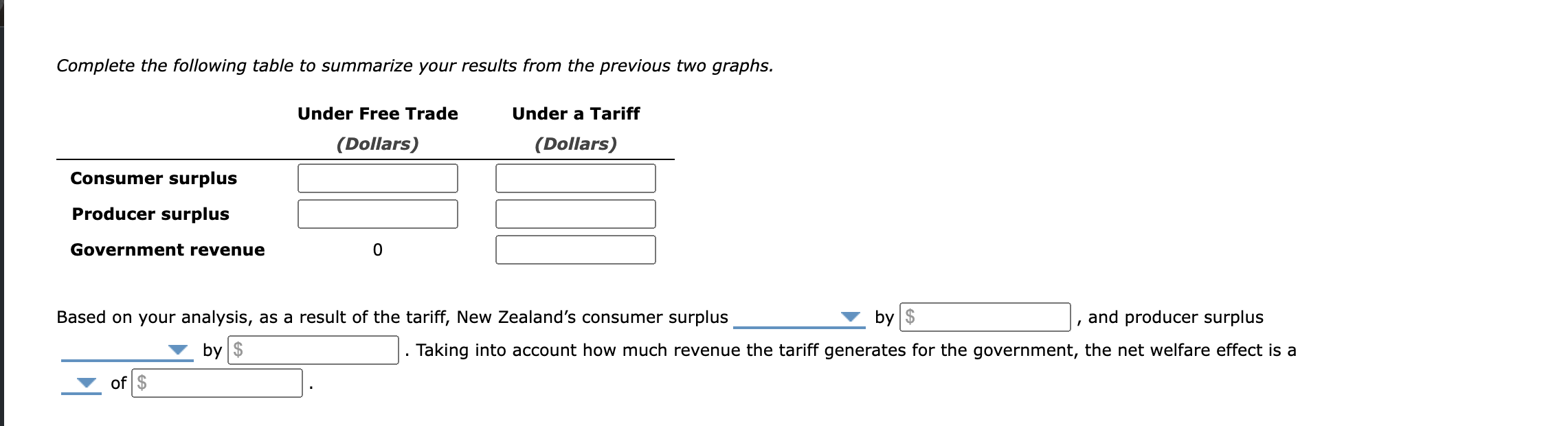 Solved Suppose New Zealand is open to free trade in the | Chegg.com