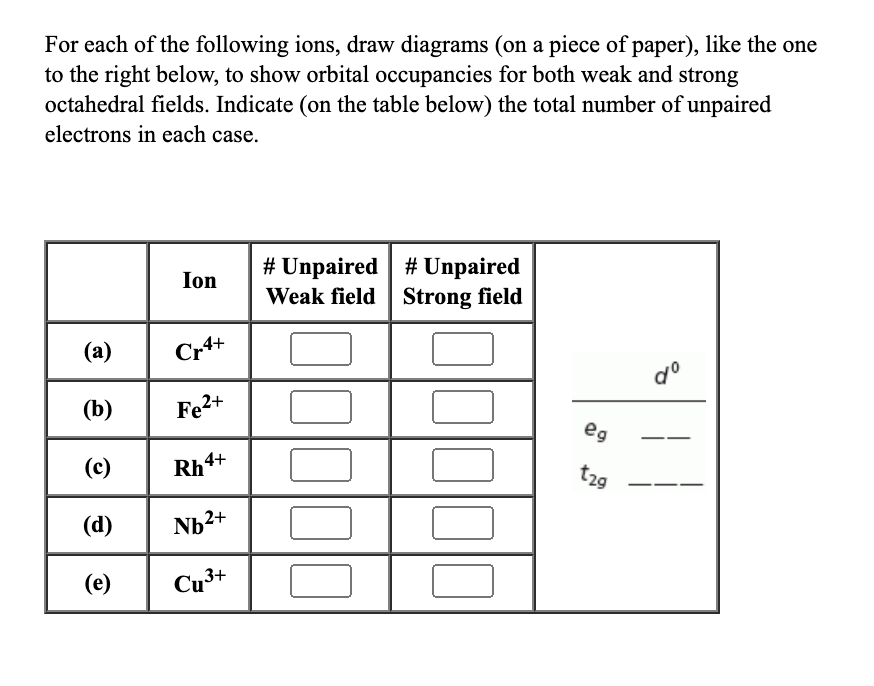 Solved For each of the following ions, draw diagrams (on a | Chegg.com