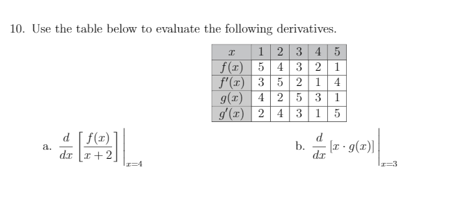 Solved 10. Use the table below to evaluate the following | Chegg.com