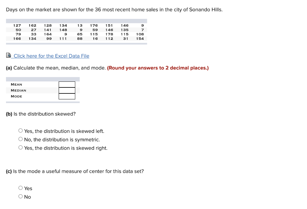 Solved Days on the market are shown for the 36 most recent