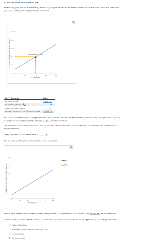 Solved 12. Changes to the security market line The following | Chegg.com