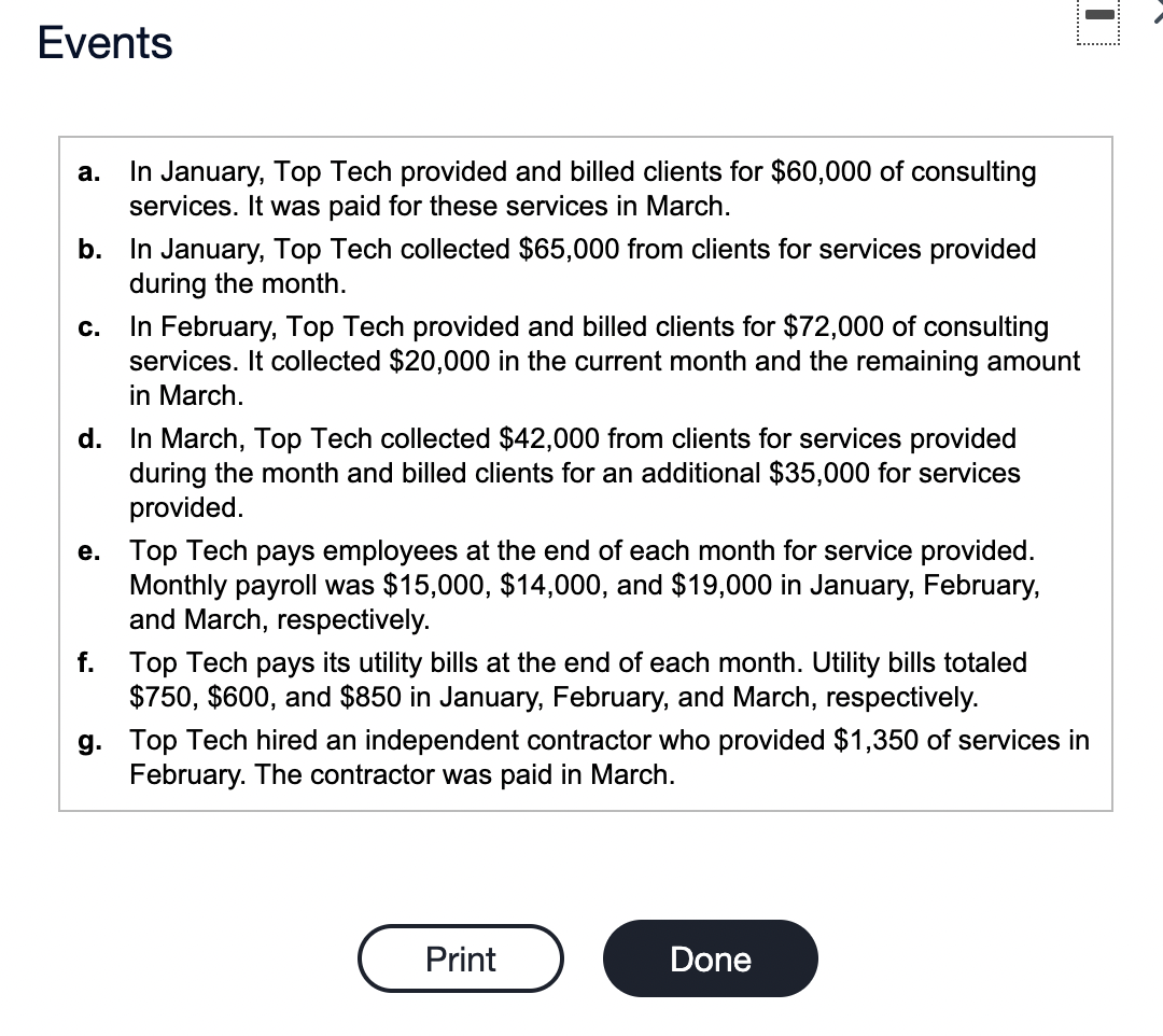 Solved Top Tech Services was founded on January 2 and offers