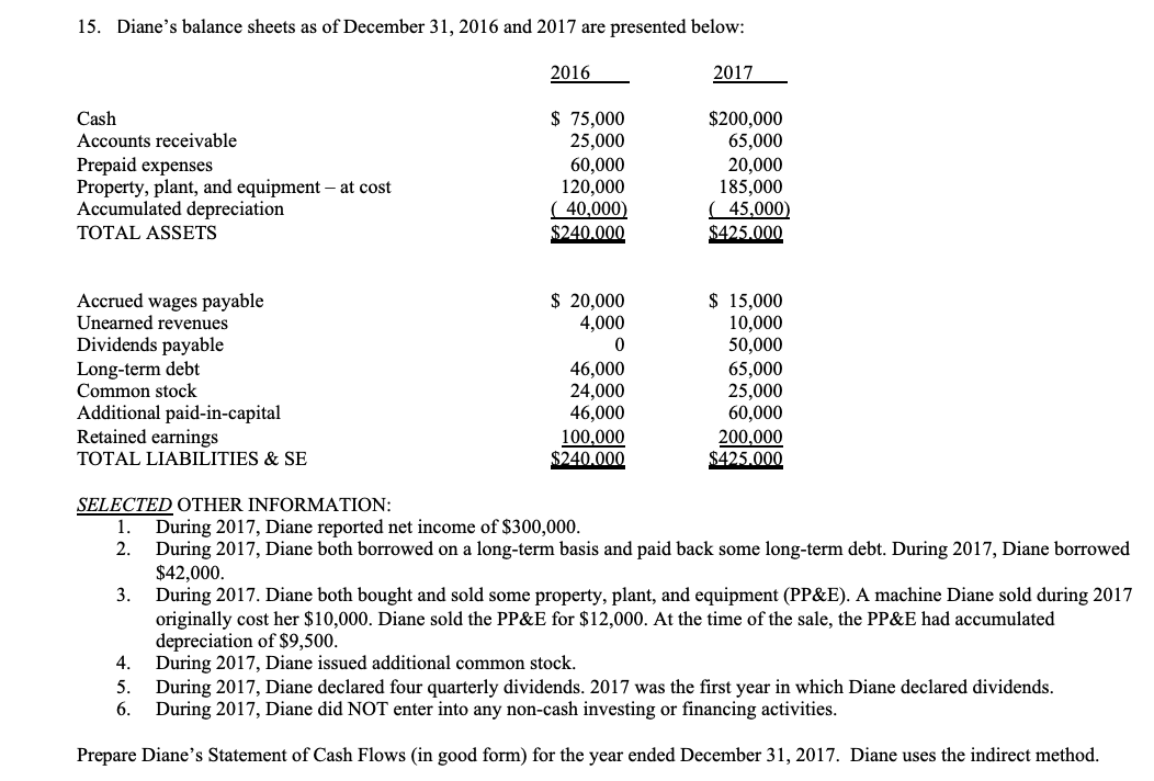 Solved 15. Diane's balance sheets as of December 31, 2016 | Chegg.com