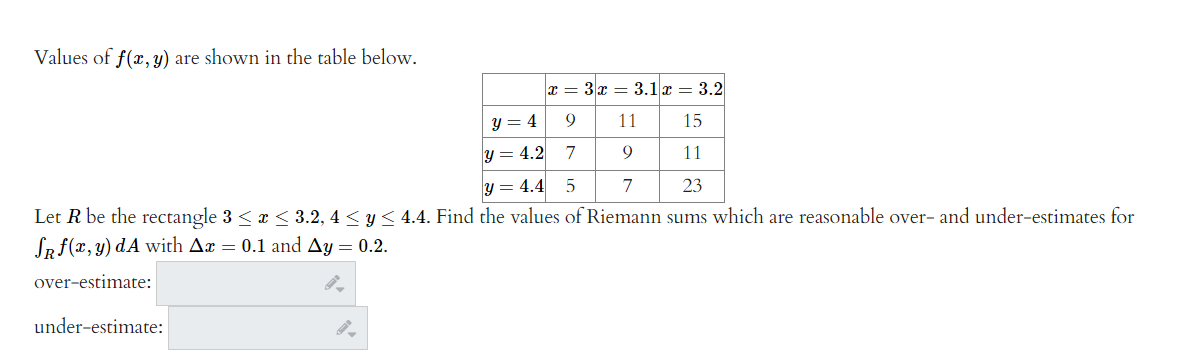 Solved Values of f(x, y) are shown in the table below. x= | Chegg.com