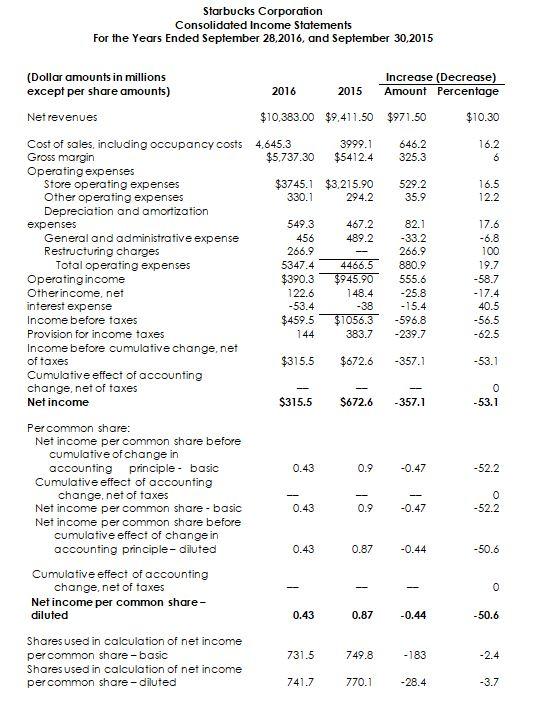 Starbucks Corporation Consolidated Income Statements | Chegg.com