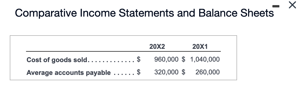 Solved Woodward Sales, Inc.'s comparative income statements | Chegg.com