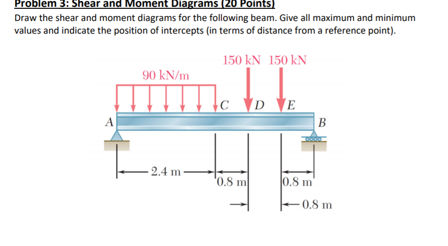 Solved Problem 3: Shear and Moment Diagrams (20 Points) Draw | Chegg.com