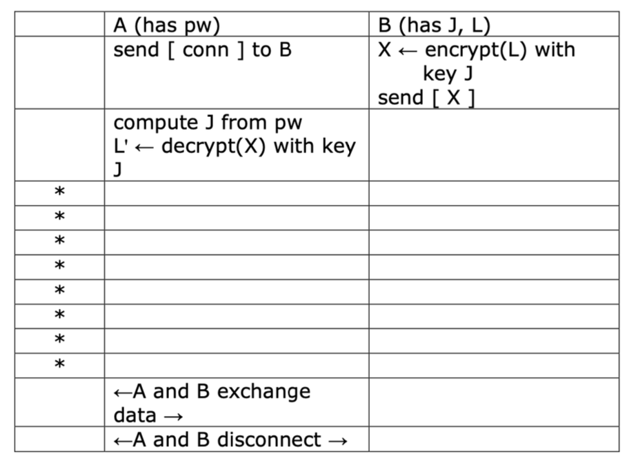 Solved The Chart Below Shows An Authentication Protocol, | Chegg.com