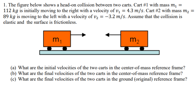 Solved 1. The Figure Below Shows A Head-on Collision Between | Chegg.com