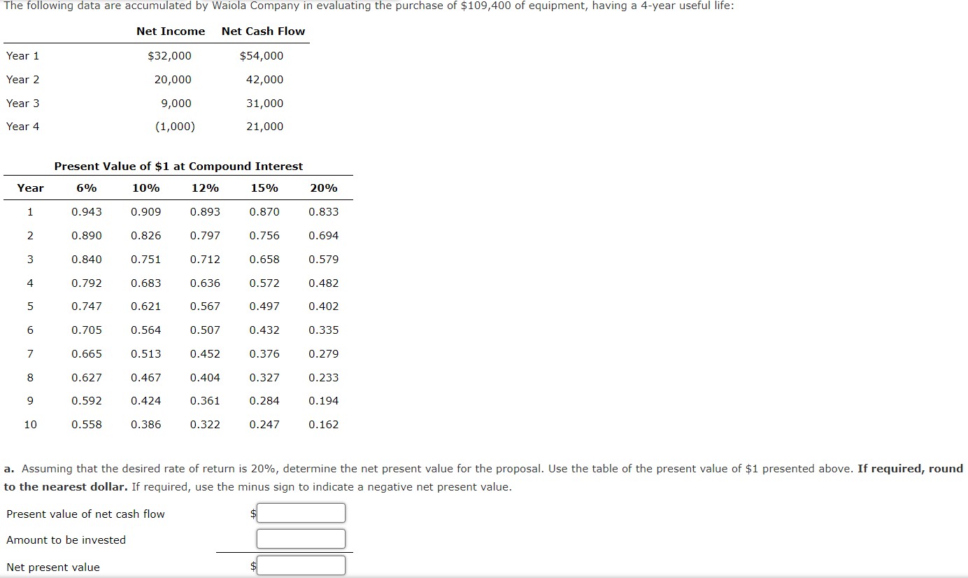 Solved The following data are accumulated by Waiola Company | Chegg.com