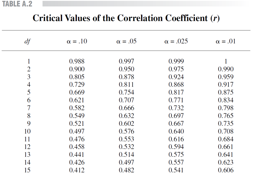 how-to-determine-statistical-significance