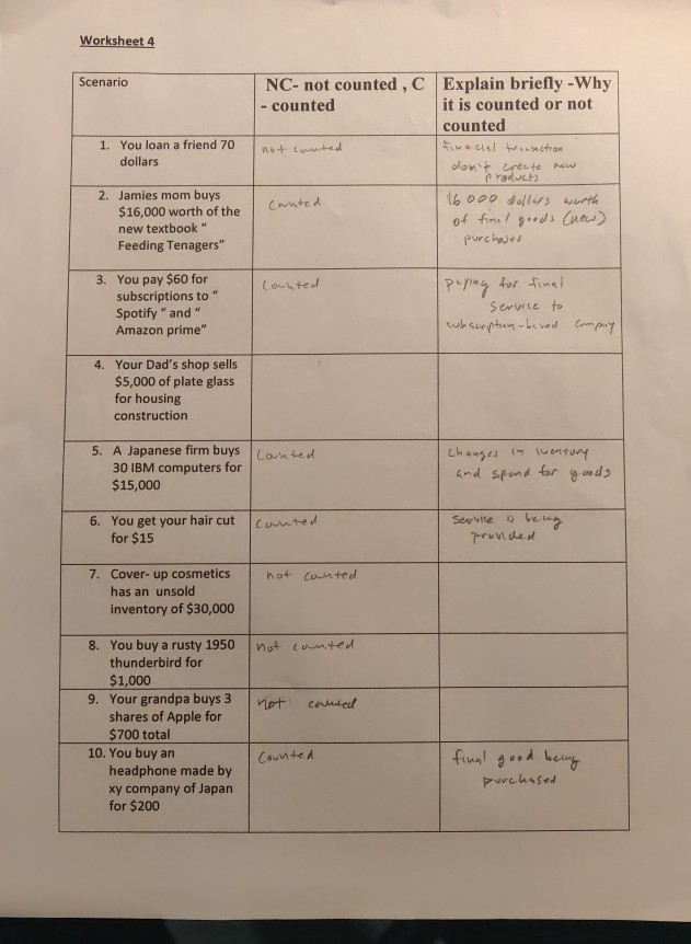 solved-worksheet-4-scenario-nc-not-counted-c-explain-chegg-com