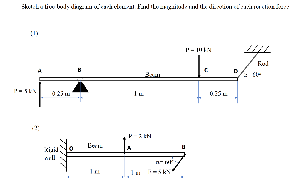 Solved Sketch a free-body diagram of each element. Find the | Chegg.com