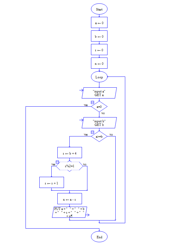 Solved I Provided The First Program And Its Instructions | Chegg.com