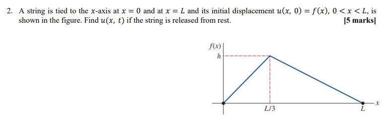 Solved 2. A string is tied to the x-axis at x=0 and at x=L | Chegg.com