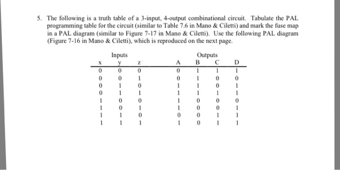 Solved The Following Is A Truth Table Of A 3 Input 4 Output 9876