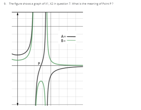 Solved Question n7 Jun 9. The figure shows a graph of X1, | Chegg.com