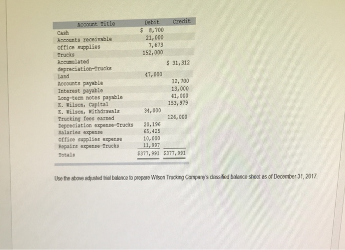 Solved Title S 8,700 21,000 7,673 152,000 Cash Accounts