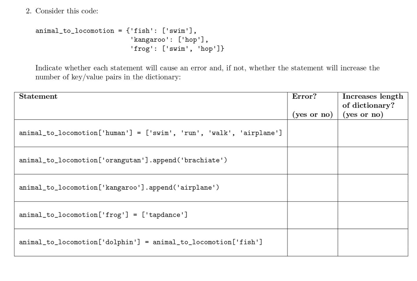 Solved 2. Consider this code: animal_to_locomotion = | Chegg.com