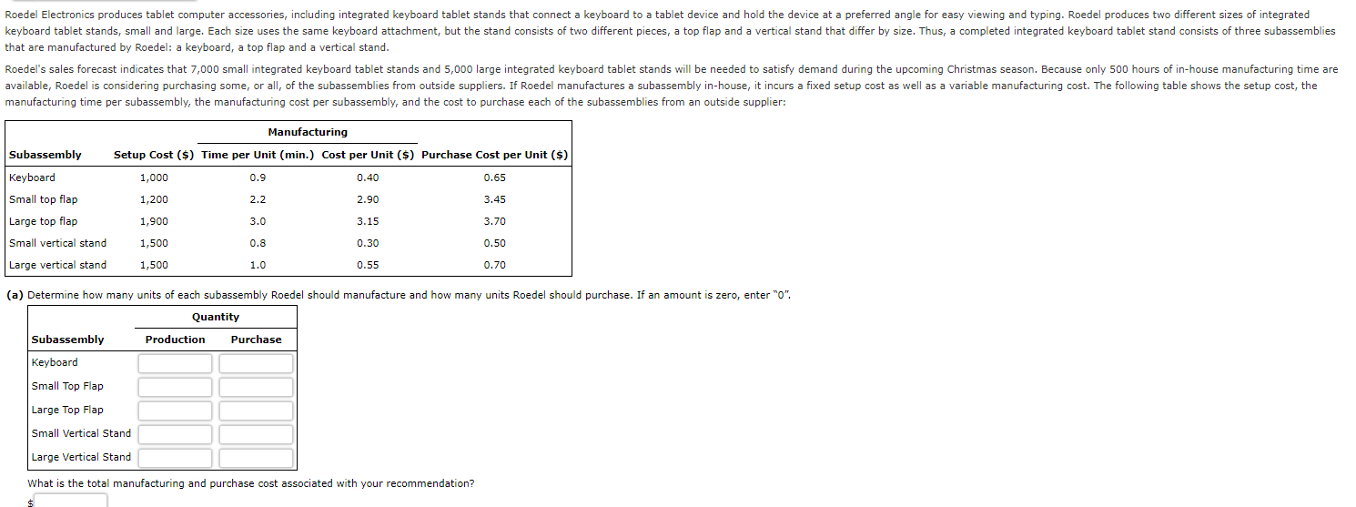 Solved Roedel Electronics produces tablet computer