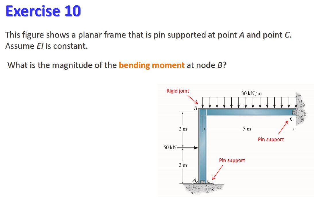 Solved Exercise 10 This figure shows a planar frame that is | Chegg.com