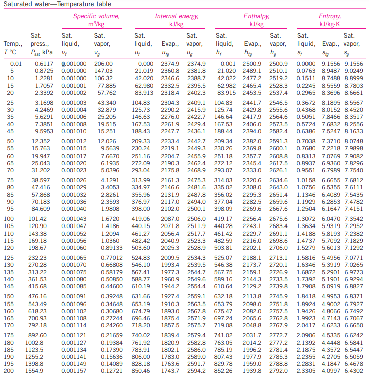 Temp table