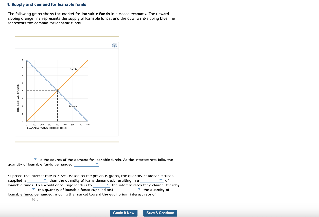 Solved 4. Supply and demand for loanable funds The following | Chegg.com