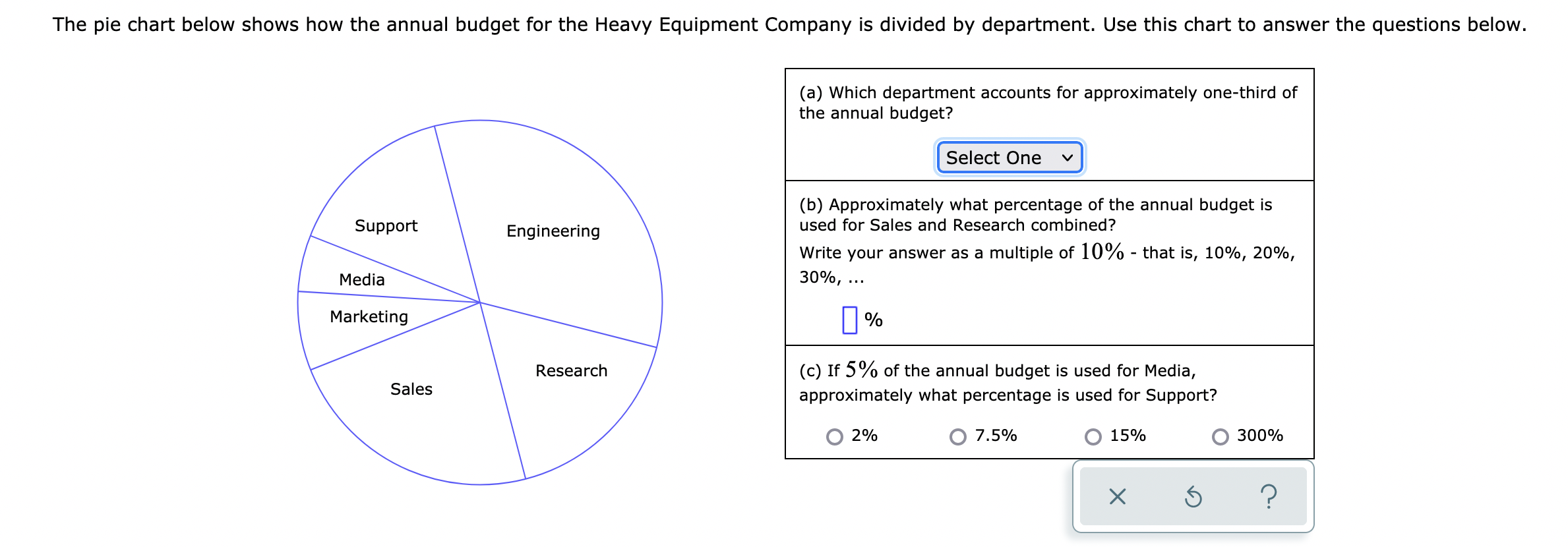 Solved The pie chart below shows how the annual budget for | Chegg.com