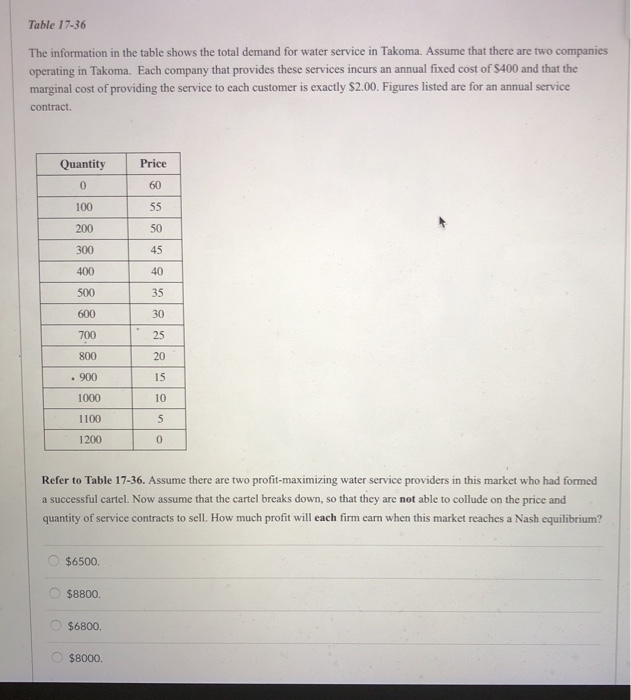Solved Table 17-36 The information in the table shows the | Chegg.com