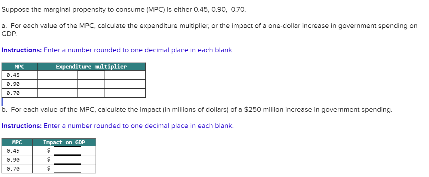Solved Suppose the marginal propensity to consume (MPC) is | Chegg.com