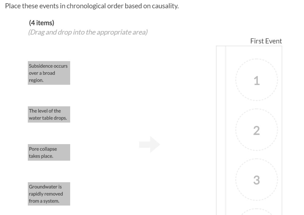 Solved Place these events in chronological order based on | Chegg.com