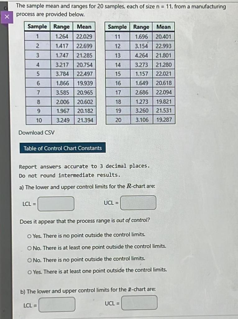 Solved The sample mean and ranges for 20 samples, each of | Chegg.com