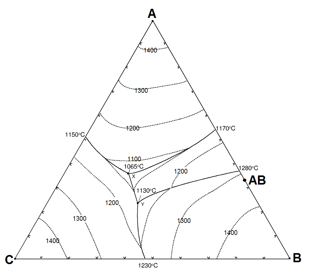 Solved Construct The Hypothetical Phase Diagram For Metals | Chegg.com