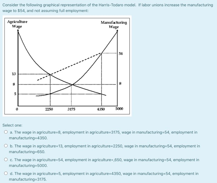 Solved Consider the following graphical representation of | Chegg.com