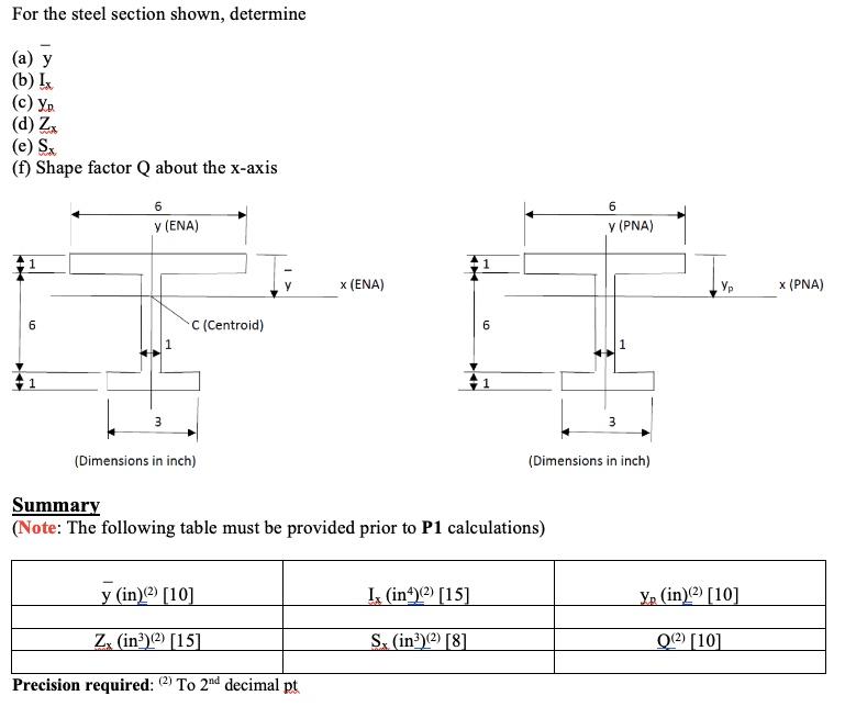 Solved For The Steel Section Shown, Determine (a) Yˉ (b) Ix | Chegg.com