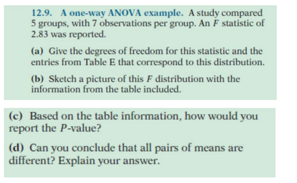 Two Way Anova Example Problem / One-Way ANOVA(Analysis of Variance ...