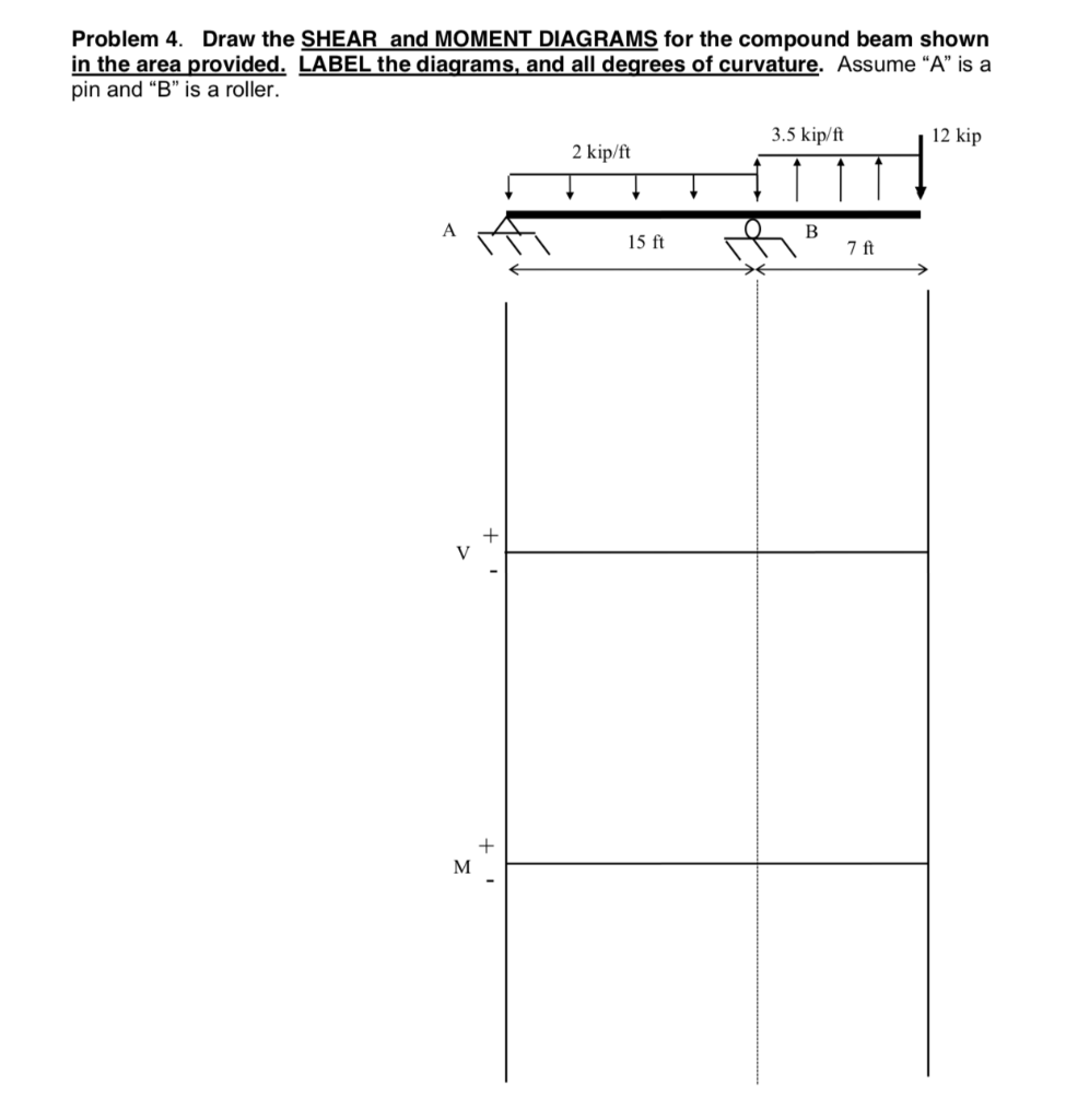 Solved Problem 4. Draw the SHEAR and MOMENT DIAGRAMS for the | Chegg.com