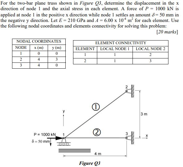 Solved For the two-bar plane truss shown in Figure Q3, | Chegg.com