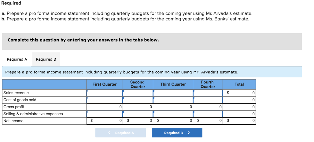 Solved Required a. Prepare a pro forma income statement | Chegg.com
