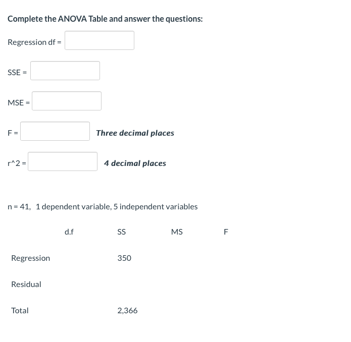 Solved Complete the ANOVA Table and answer the questions: | Chegg.com