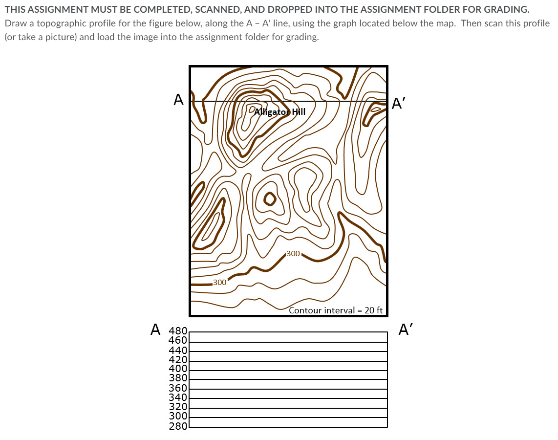 Solved Draw A Topographic Profile For The Figure Below, | Chegg.com