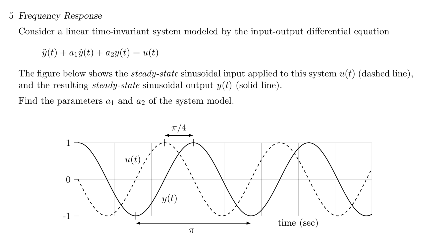 Linear Frequency Response at Bryan Mendez blog